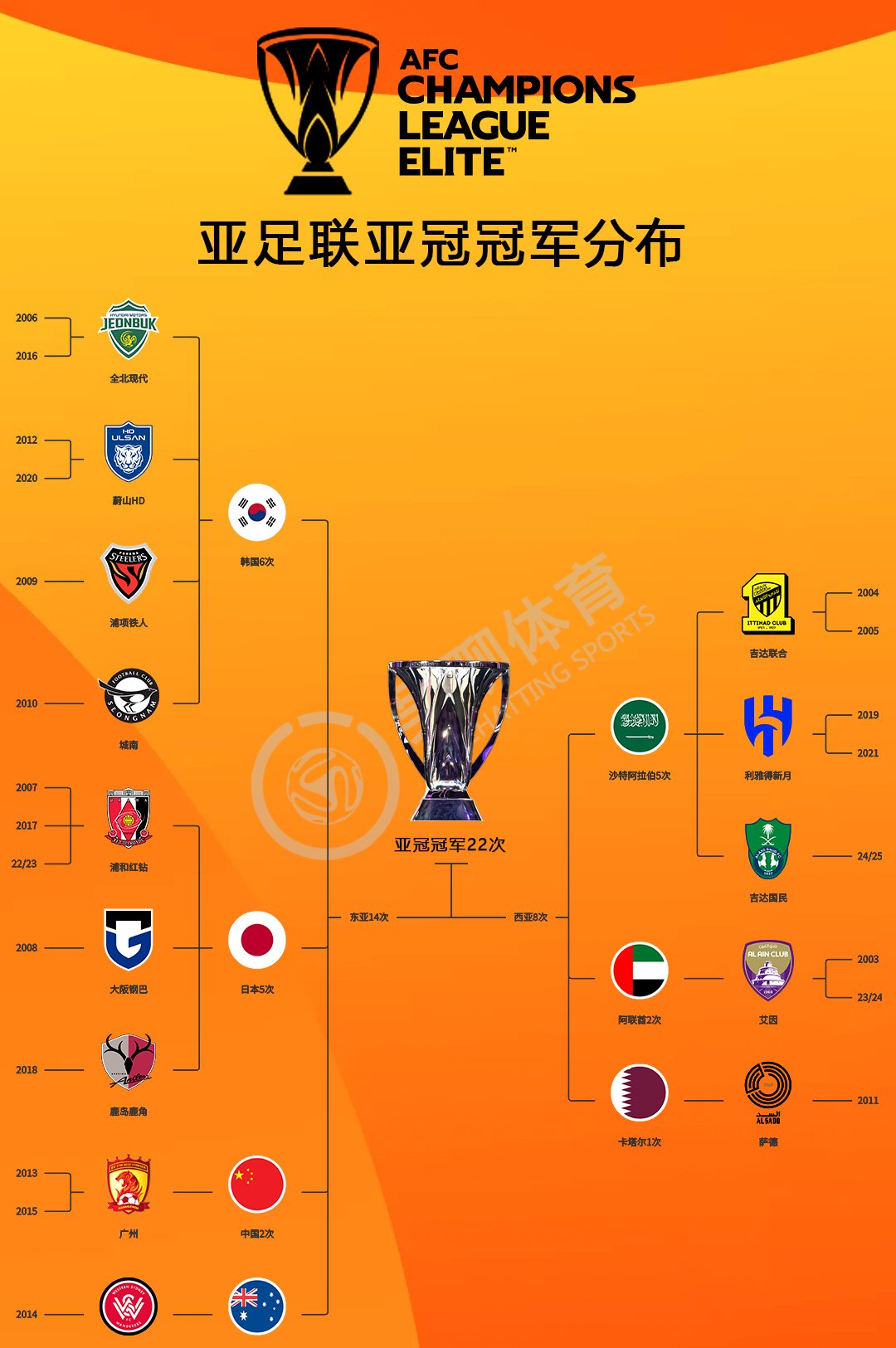 雷亚卢卡利亚传送门