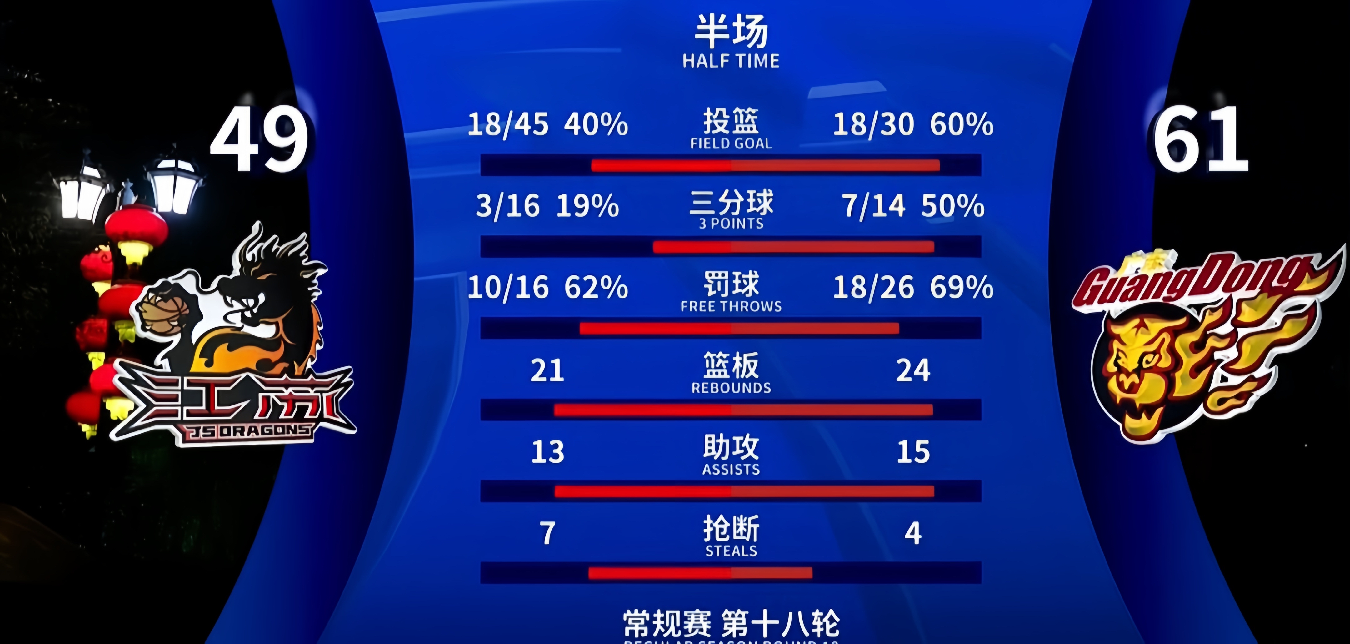 包含风云突变！深圳男篮冲刺阶段强势反弹；社区盾版图或变；赛场秩序良好；临场指挥获称赞的词条